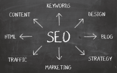 How to build brand awareness with SEO