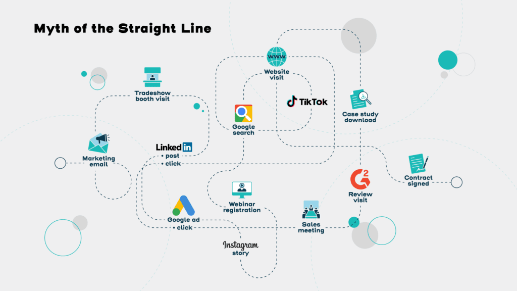 Myth of the straight line