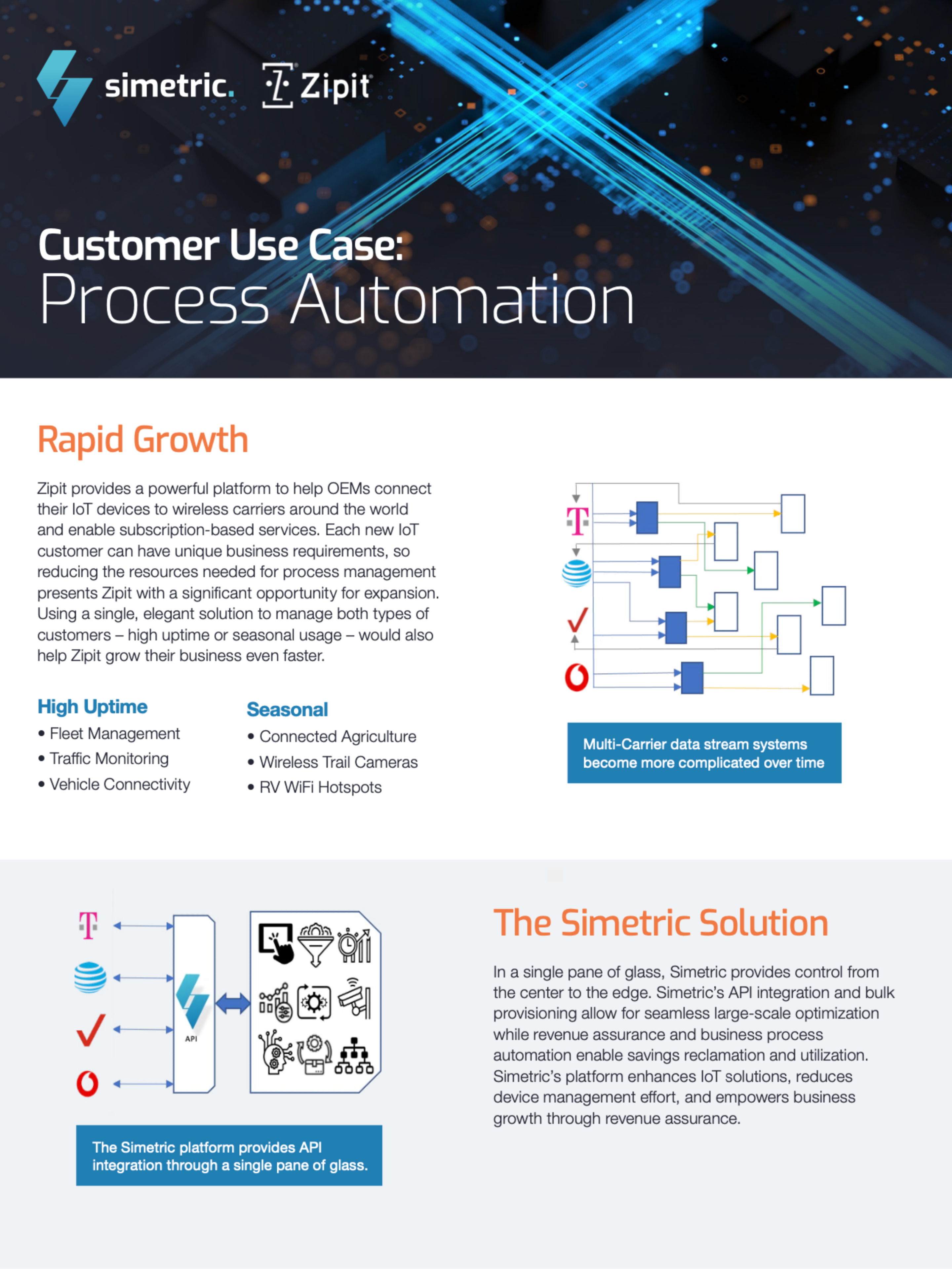 Infographic thumbnail